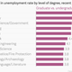 Image for article titled Ranked: The salary bump you can expect from a graduate degree, by major